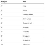 Brasil Sobe no Ranking Mundial: Atualização Coloca o País em Nova Posição de Destaque capa-584