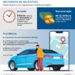 Projeto Move Brasil: Motoristas de Aplicativo Têm Direito — Descubra Agora! capa-597